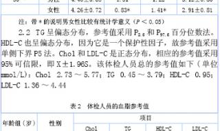 60一70岁正常血糖值表